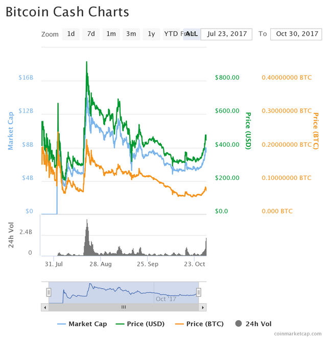 BCH_Chart.png