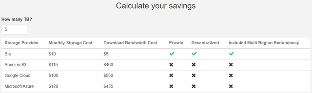 SiaCoin Cloud Data Storage Price.PNG