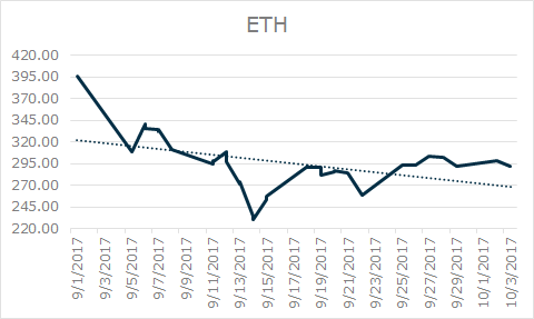 ETH