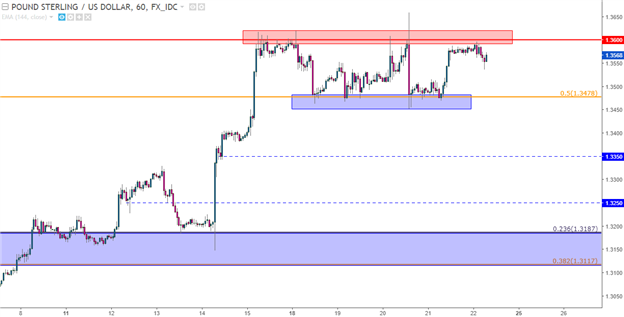 eurusd-cad-cable-in-spotlight-ahead-of-heavy-driver-outlay-srepstans_body_Picture_3.png