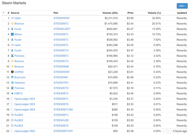 steem markets.png