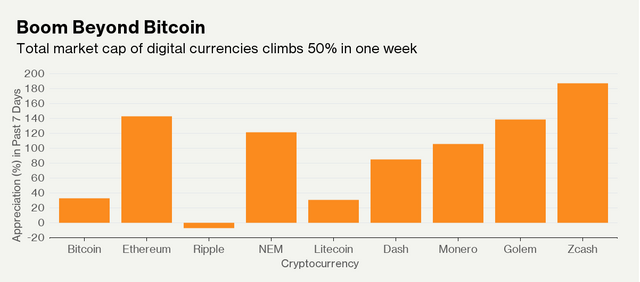 cryptocurrency goes beyond bitcoin.jpg