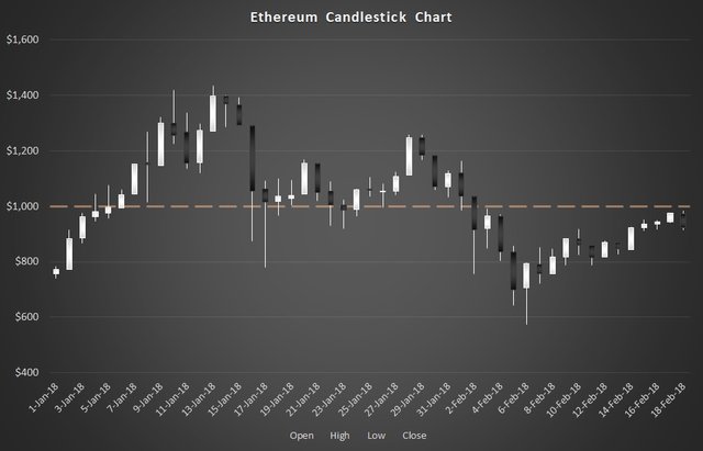Ethereum-candlestick-chart.jpg