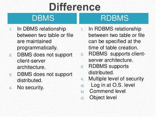diffrence-between-dbms-and-rdbms-9-638.jpg