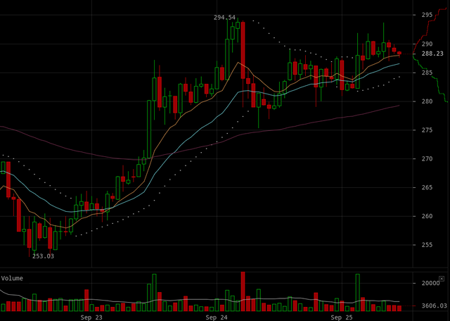 ethereum-price-sep-24-17.png