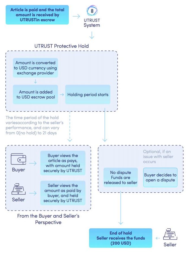 utrust buyer process.JPG