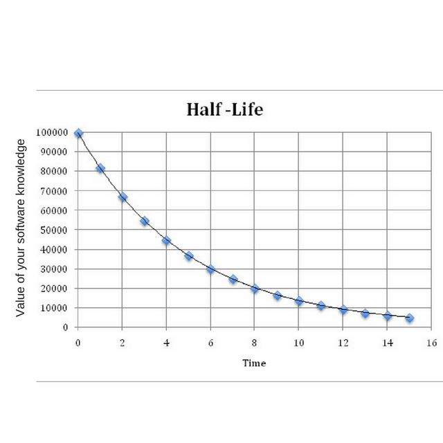 Value of your software knowledge.png