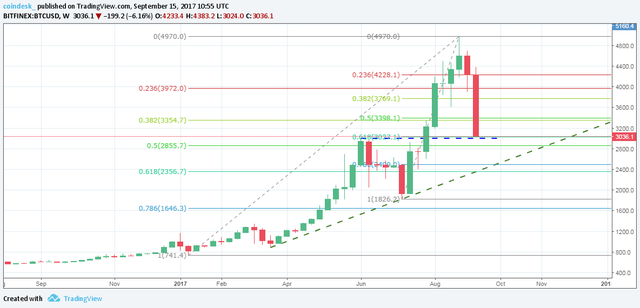 bitcoin-weekly-1.png