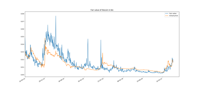 litecoin_fair_value.png