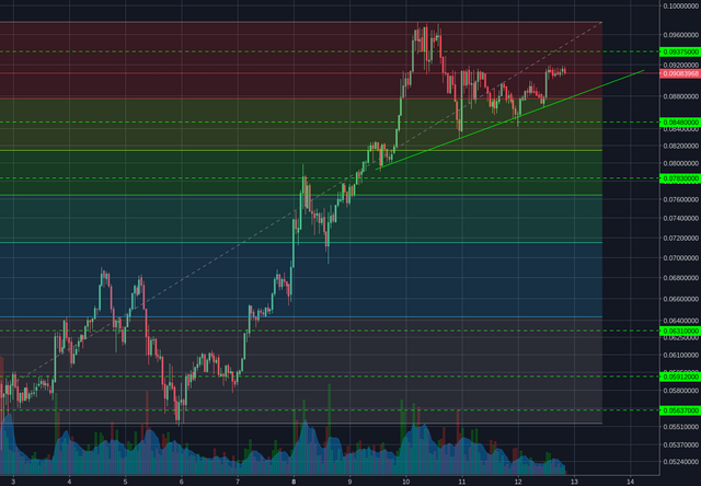 Poloniex:ETHBTC 1h