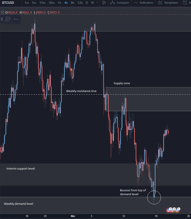 BTCUSD4H.PNG