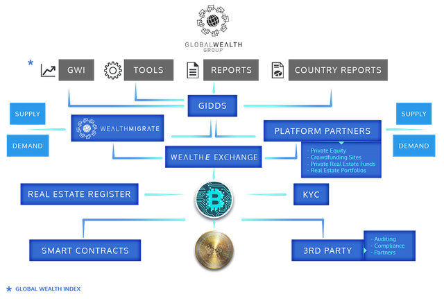 wealth-migrate-platform.png