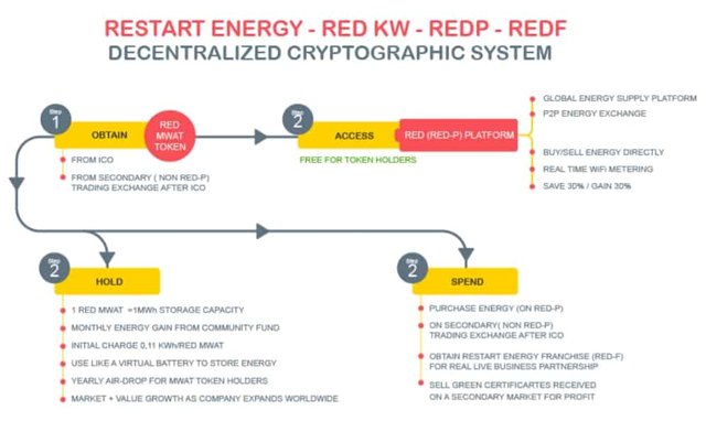 RestartEnergy-Token-usage-2[1].jpg