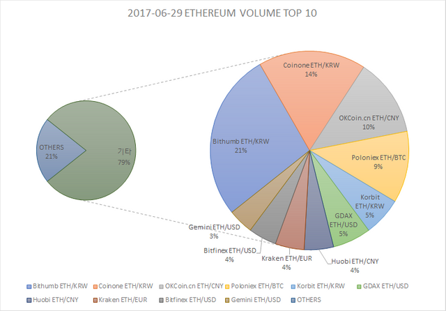 ETH_TOP10.png