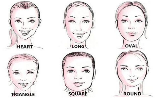 What The Shape Of Your Face Reveals About Your Personality