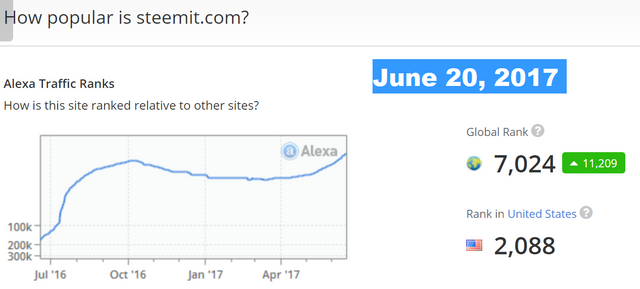 steemit alexa june 20 2017 title.png