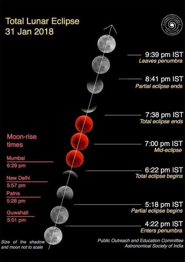 total-lunar-eclipse_650x922_41517400659.jpg