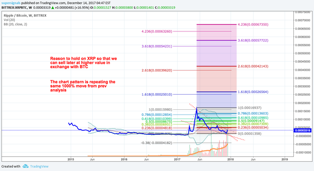 ripple price.png