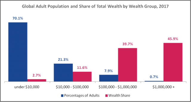 global-share-of-wealth-by-wealth-group-768x409.png