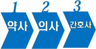 약사 의사 간호사.png