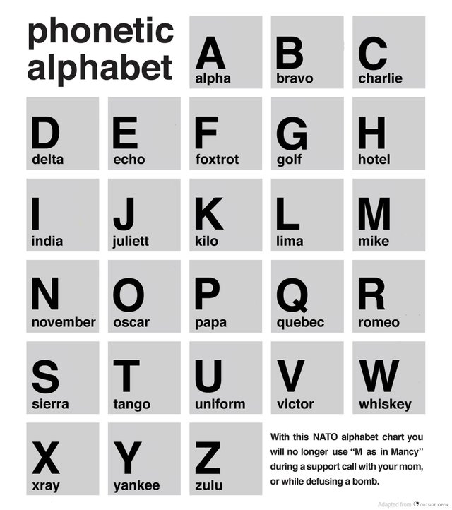 NATO-Alphabet.jpg