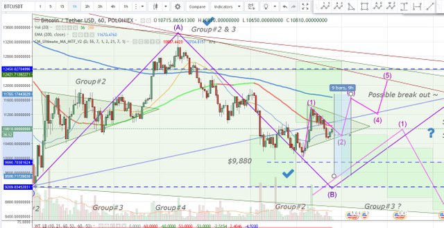 BTC 1 hr  2018 01 23 1923.JPG
