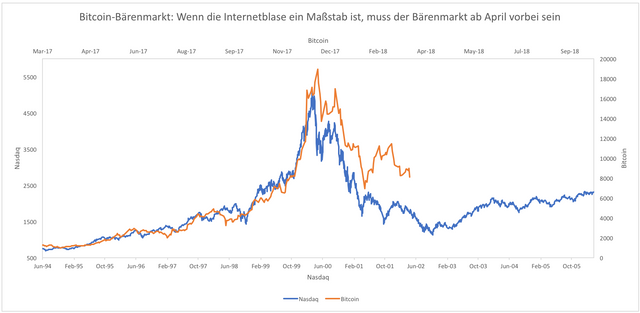 Nasdaq vs Bitcoin.png