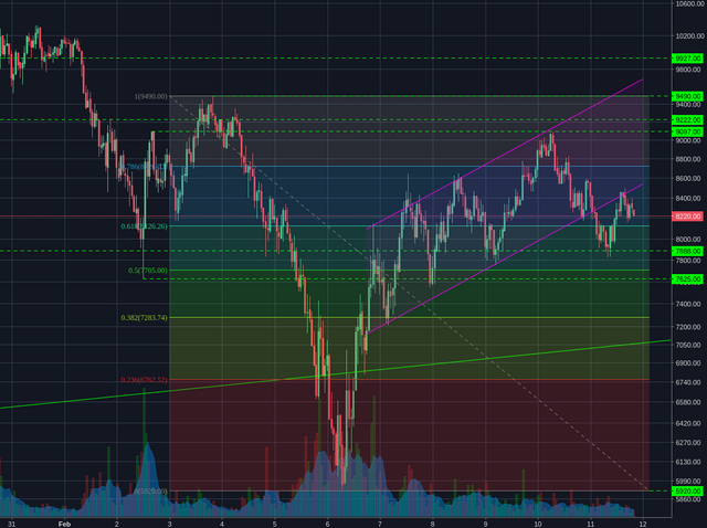 Bitstamp:BTCUSD 1h