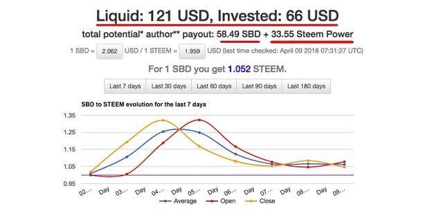 Know When You Get Paid with Steem Supply!