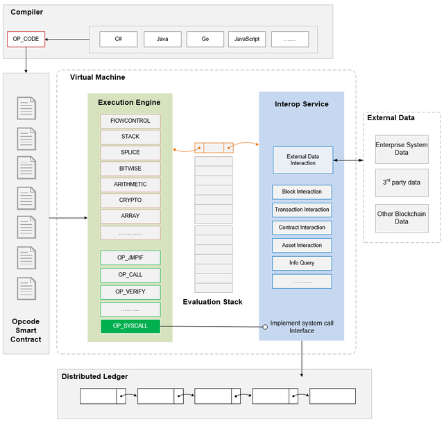 antshare diagram 1.png