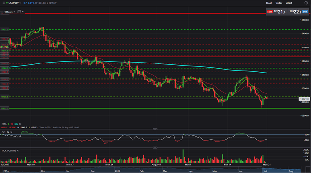 USDJPY - 4Hr.png