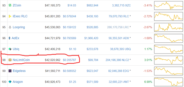 nlc2-coin-ranking-2.png