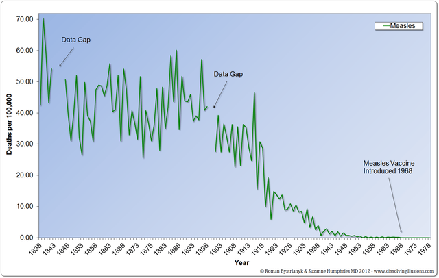 G11.4-UK-Measles-1838-1978.png