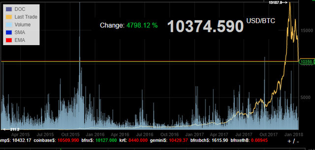 Bitcointicker ATC.png