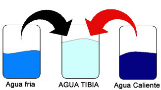 equilibrio termico.png