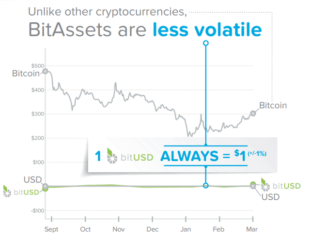 BitAsset1USD.png