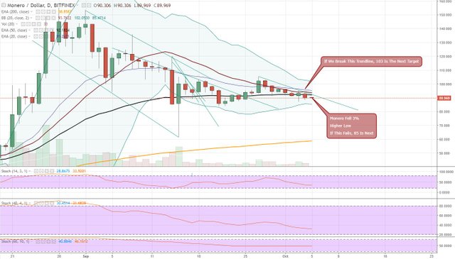 FireShot Pro Screen Capture #024 - 'XMRUSD_ 89_975 ▲+0_11% - Unnamed - TradingView' - www_tradingview_com_chart_AxIWekrr.jpg