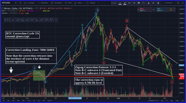 BTC_MacroView_Steem.png