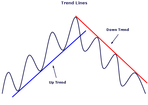 trend-lines-trading.png