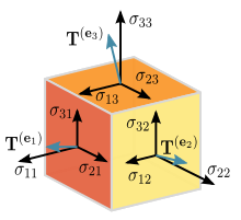 Components_stress_tensor.svg.png