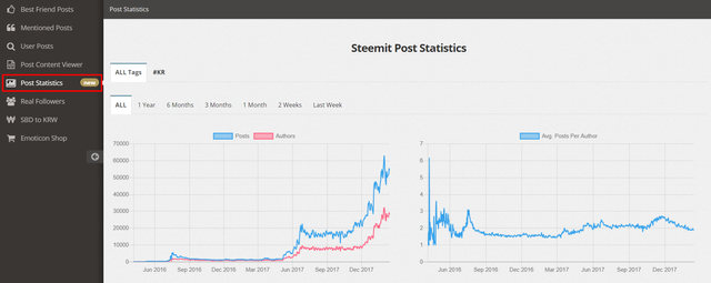 steemit-stats.png