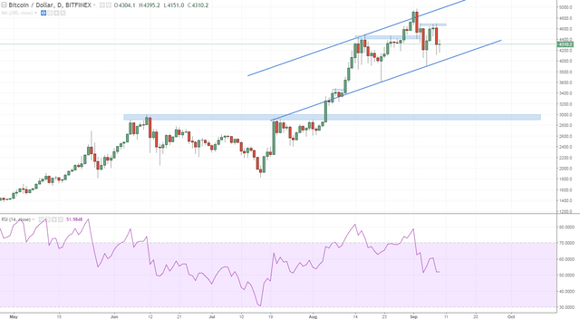 btcusd daily china can make you drop but the BTD-ers are out in full force.PNG