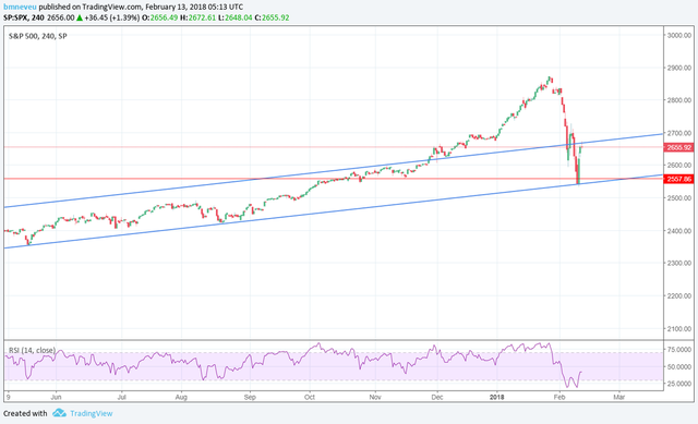 12 FEB 18 SPX.png