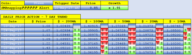 STEEM dMAs screen.png