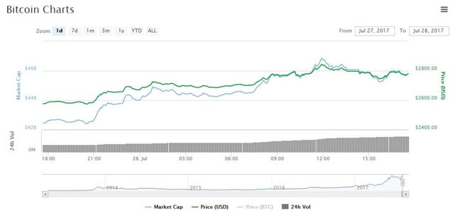 bitcoin-segwit-price-up.jpg