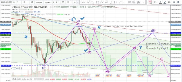 BTC 2 hr  2018 01 21 1415.JPG