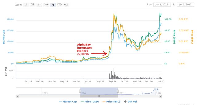 alphabay-monero.jpg