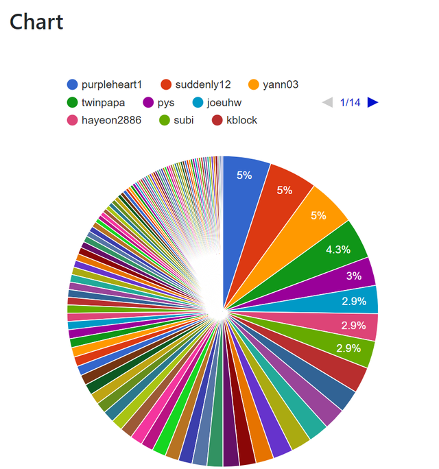 20180417_voting_chart.png