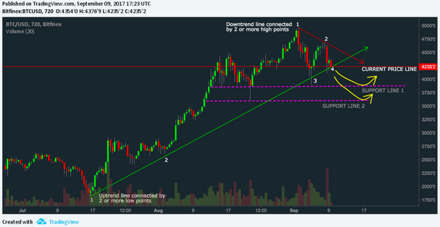 Prediction Chart 2017-09-09 at 10.25.32 AM.png