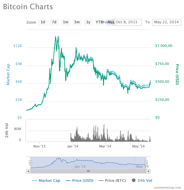 chart.png